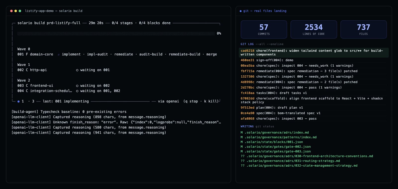 La phase Construction exécute le Bloc 001 dans la CLI Solario tandis que la vue Git adjacente montre les fichiers et commits réels arrivant dans le dépôt Listify.